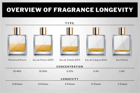 how long is a perfume bottle.